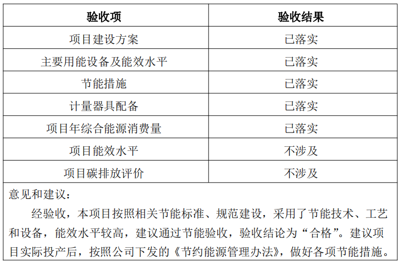 《兗礦東平陸港有限公司鐵路專(zhuān)用線(xiàn)工程》 節(jié)能驗(yàn)收結(jié)果的公示